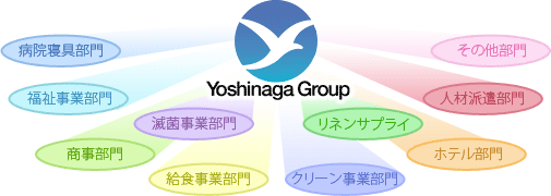 Yoshinaga Group �̎���